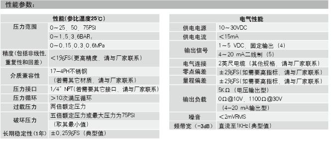 KMC320ͲP䓉